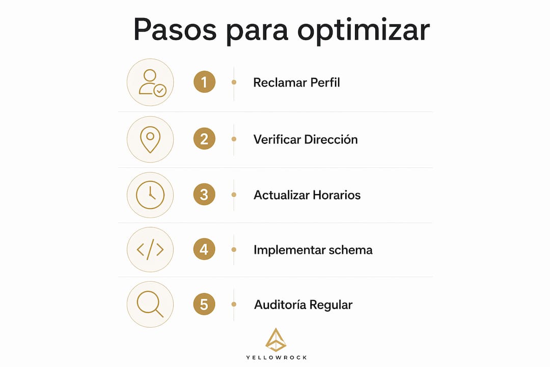 Guía visual con los pasos clave para mejorar tus horarios y la localización de tu negocio en Google