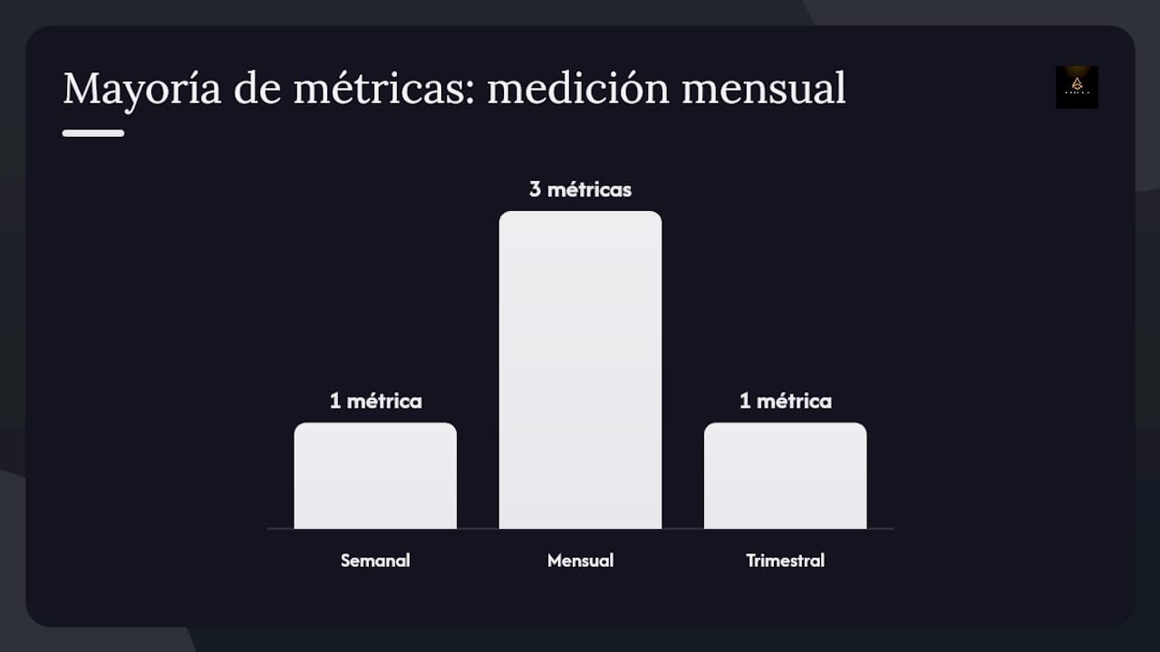 ¿Qué métricas debes medir y con qué frecuencia? — overview diagram