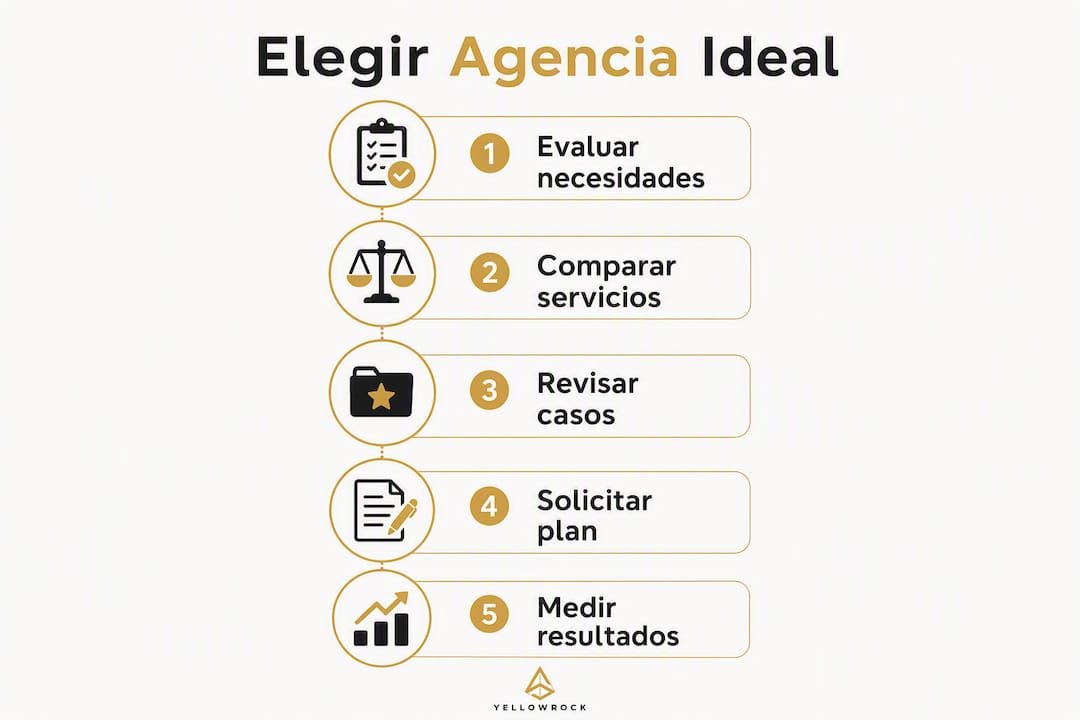 Guía visual: pasos clave para escoger la mejor agencia de marketing local
