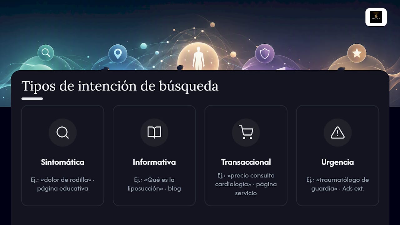 Gráfico sobre los diferentes tipos de intención de búsqueda médica y ejemplos de palabras clave