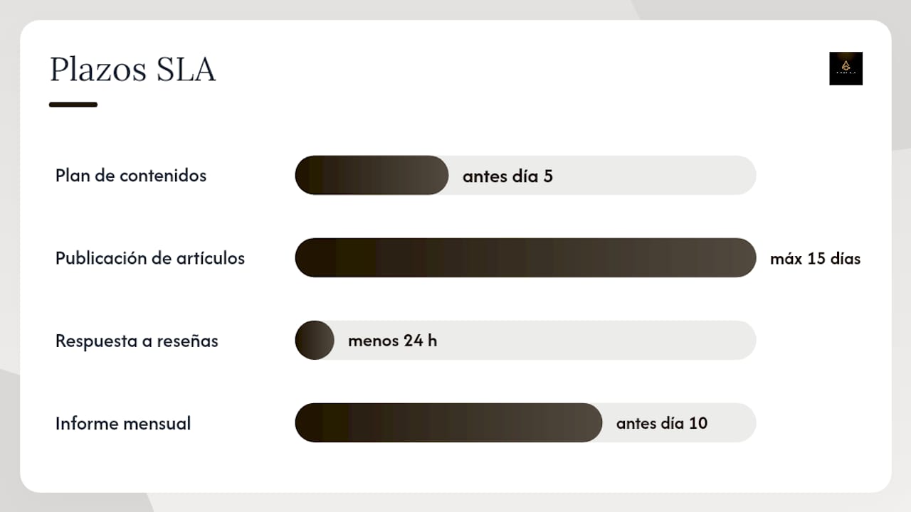 Cómo organiza una agencia el flujo de trabajo de contenido local — overview diagram