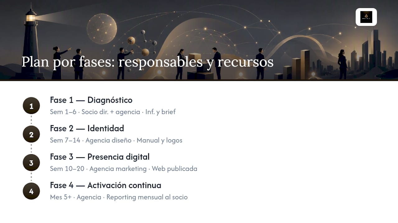 Plan de implementación por fases: responsables y recursos necesarios — overview diagram