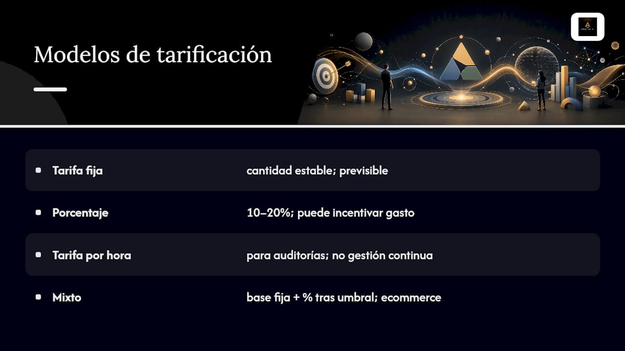 Modelos de tarificación: tarifa fija, porcentaje, hora y mixto — overview diagram
