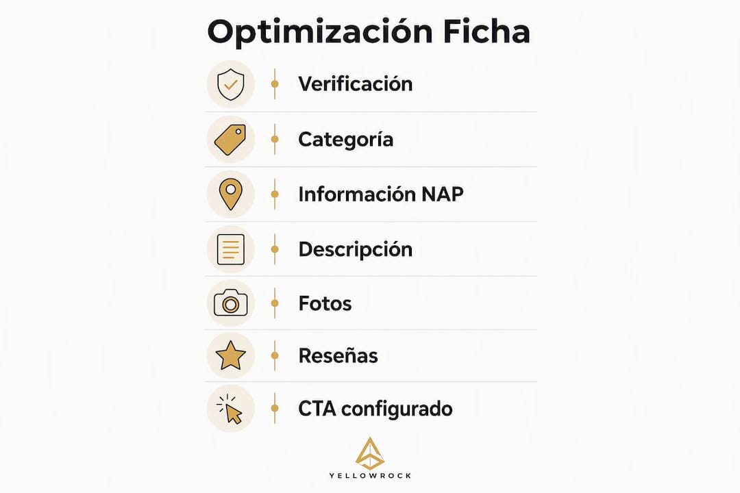 Guía visual con los pasos clave para mejorar la presencia de tu negocio local en Internet