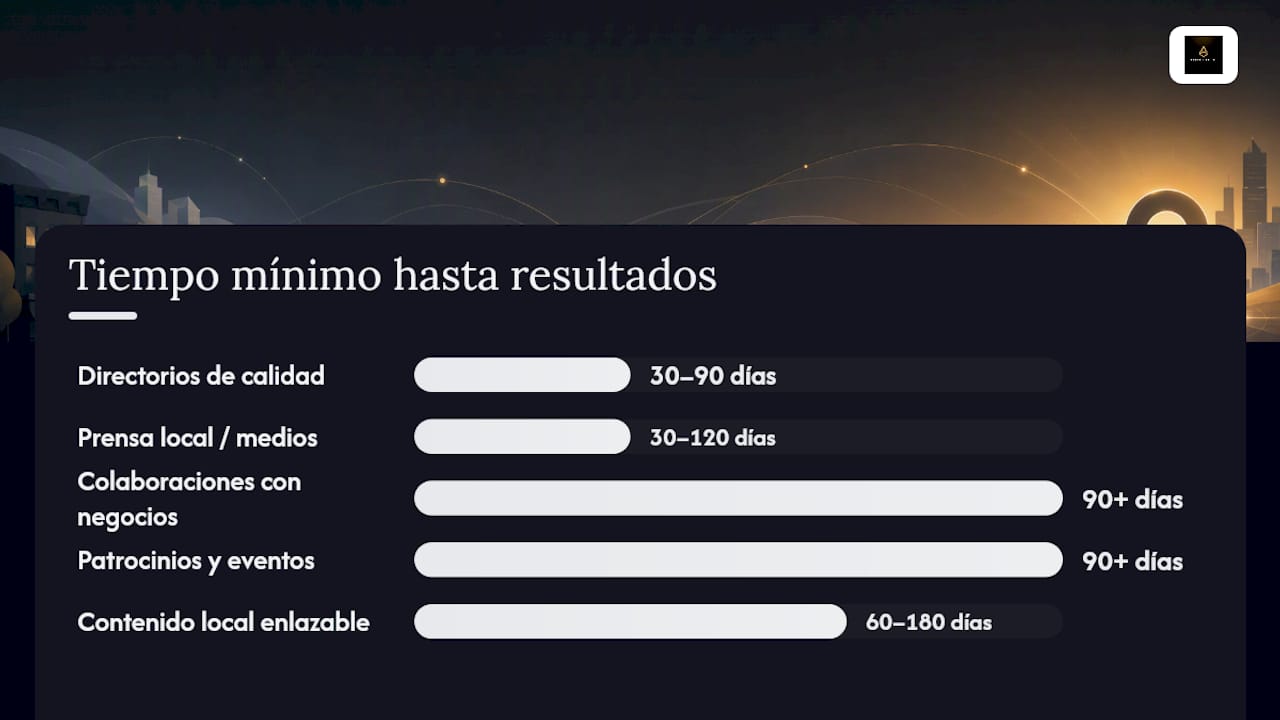Gráfico sobre el esfuerzo e impacto de las distintas estrategias para conseguir enlaces