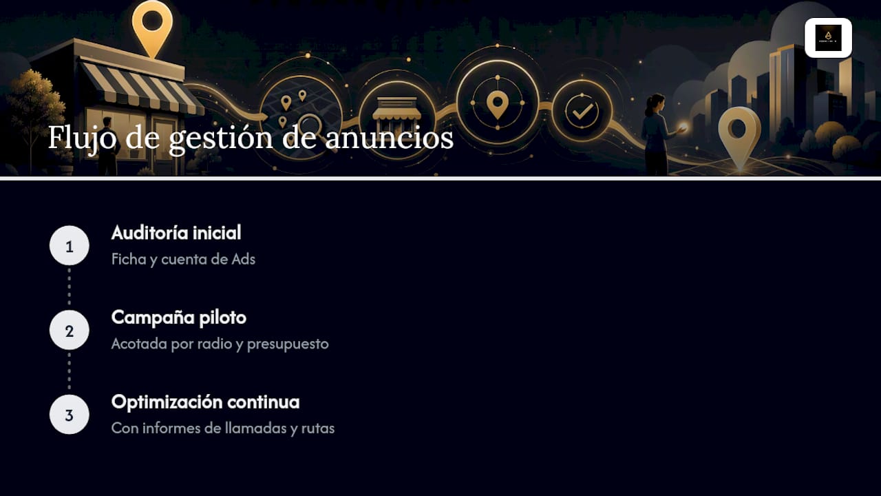 Perspectiva del editor: cómo integramos los anuncios en Maps en una estrategia local — overview diagram