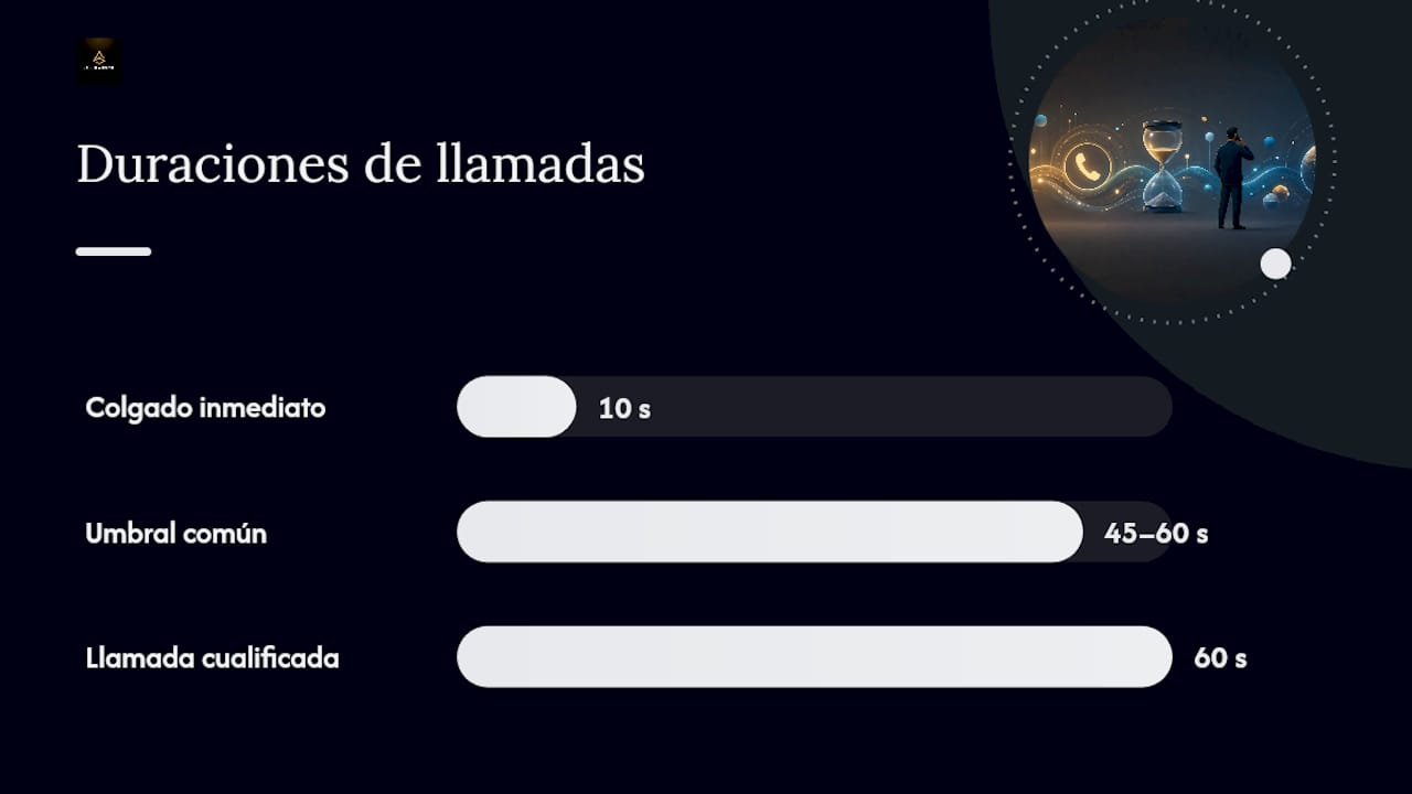 Cómo medir y hacer seguimiento del rendimiento de las llamadas — overview diagram