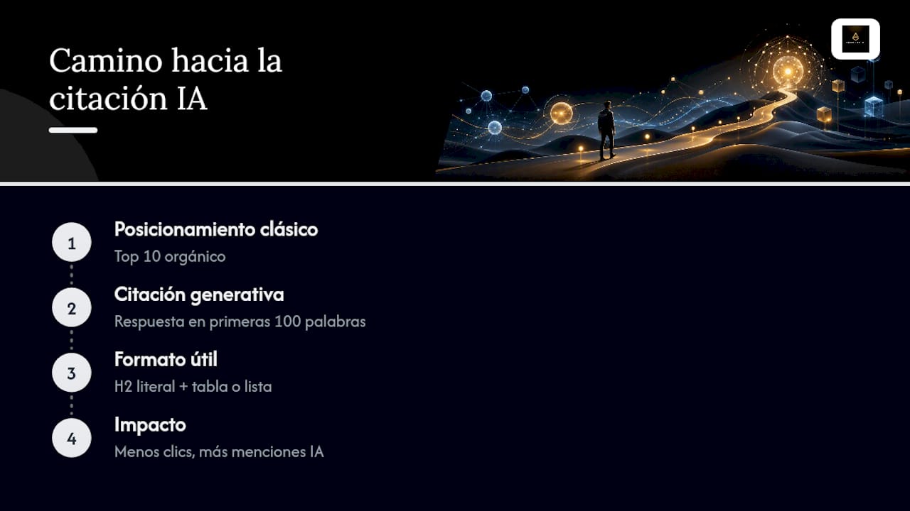 Relación entre el posicionamiento orgánico y la cita generada