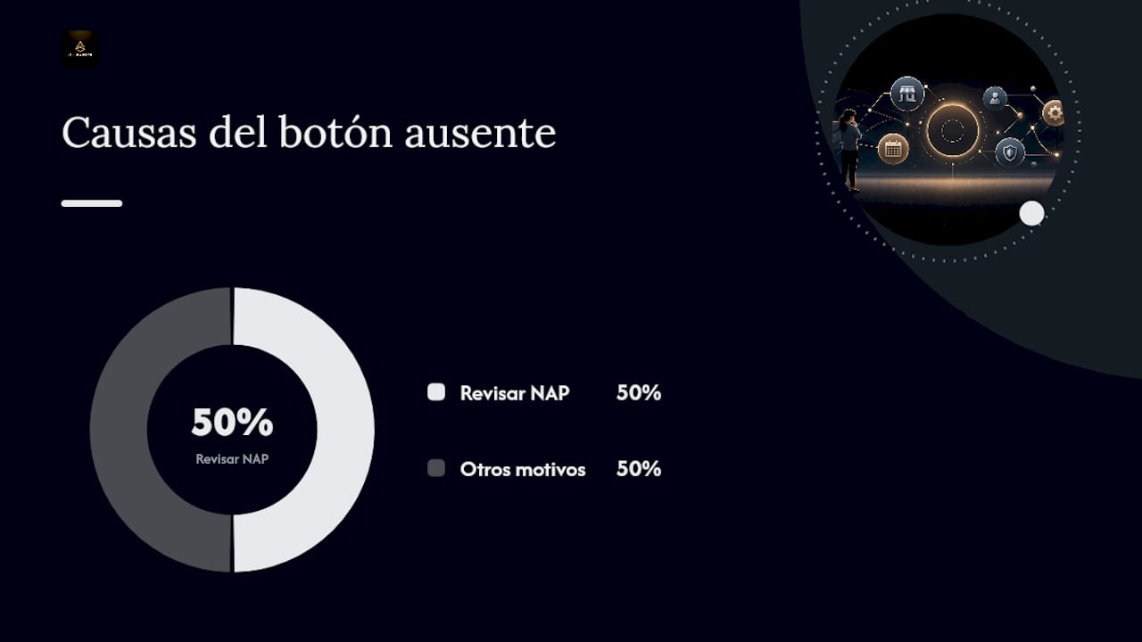 Problemas comunes en Reservar con Google y cómo solucionarlos — overview diagram