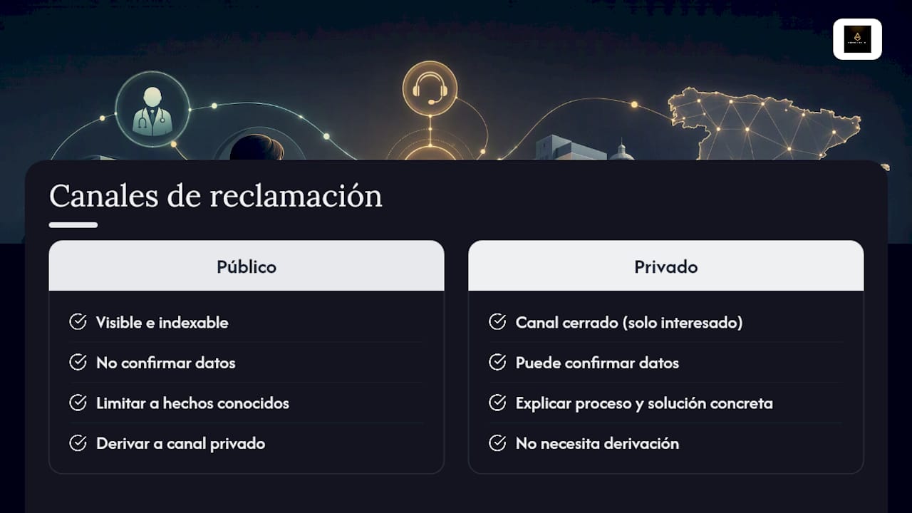 Canales de reclamación públicos y privados