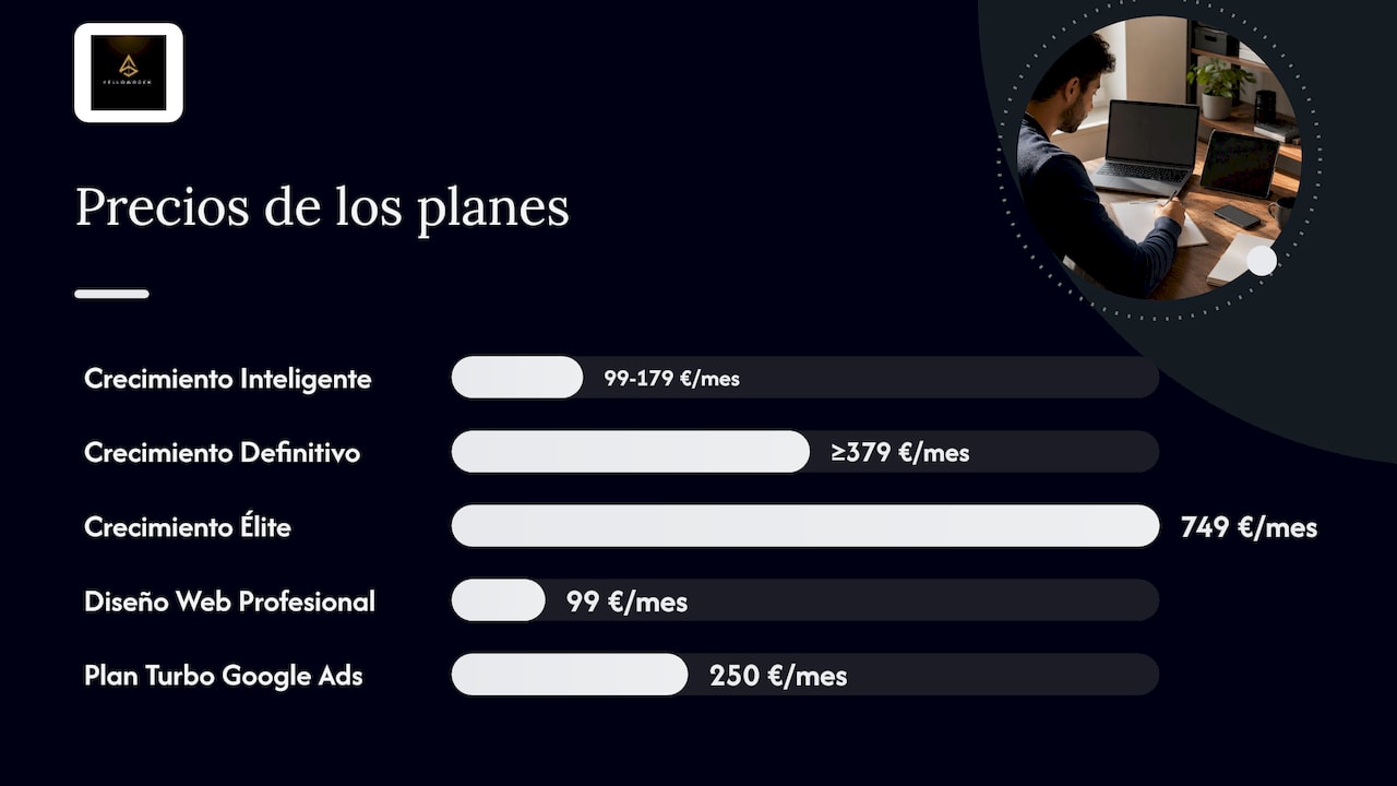 ¿Cuánto cuesta el SEO y es gratis? — overview diagram