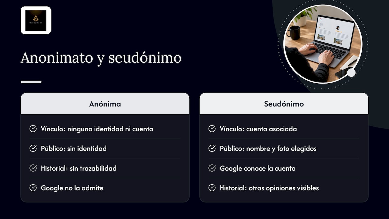Diferencias entre reseña anónima y seudónimo