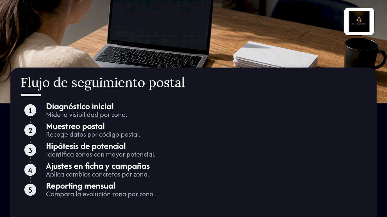 Cinco fases para seguimiento por código postal