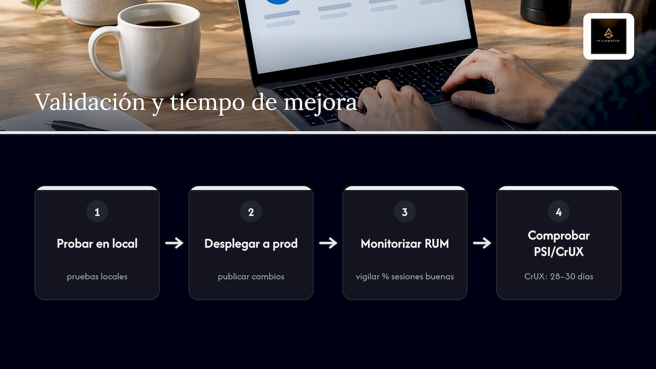Proceso para validar mejoras en el rendimiento web