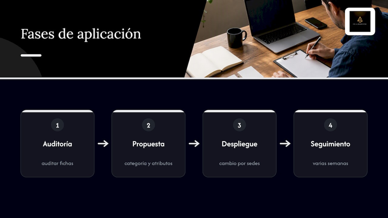 Cuatro etapas para modificar categorías