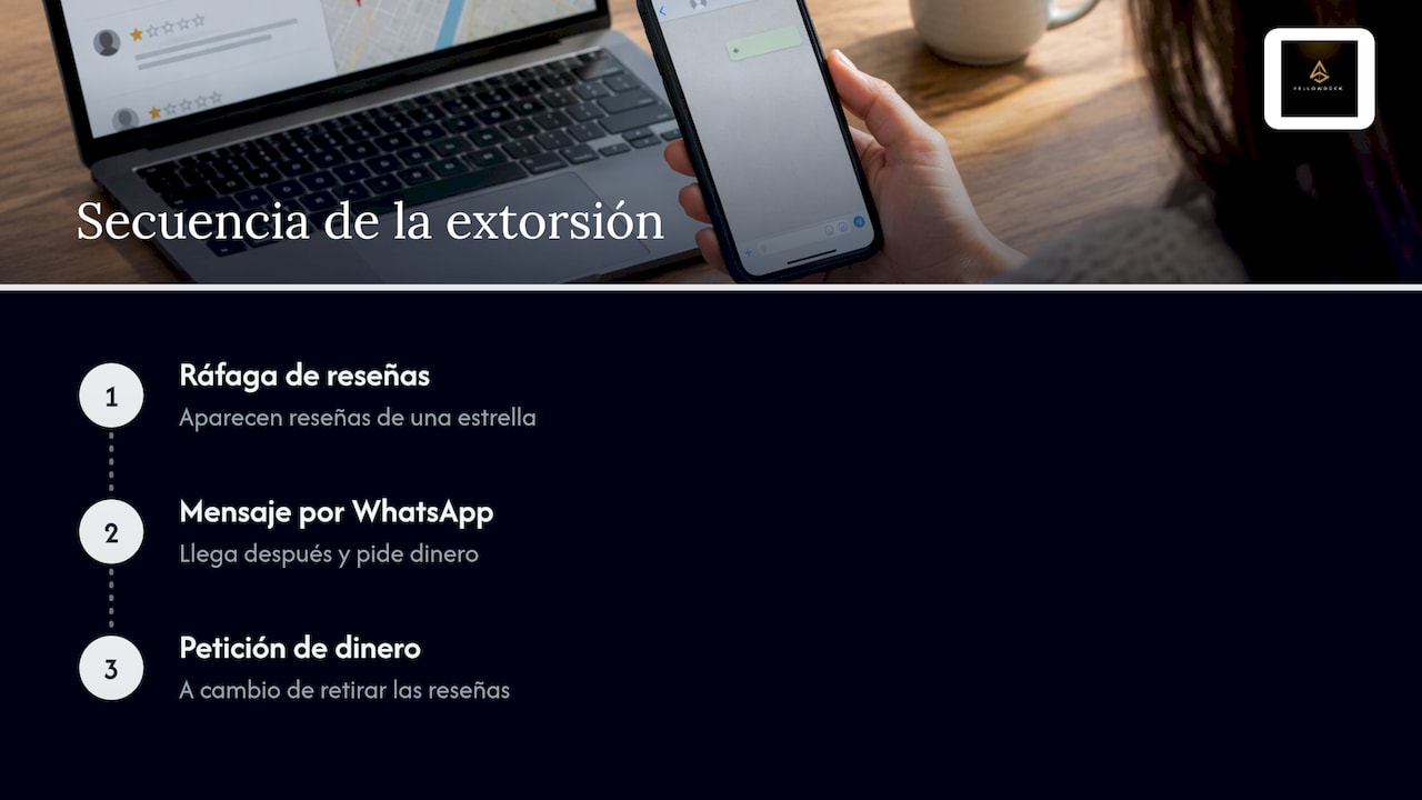 Cómo funciona una extorsión con reseñas falsas — overview diagram