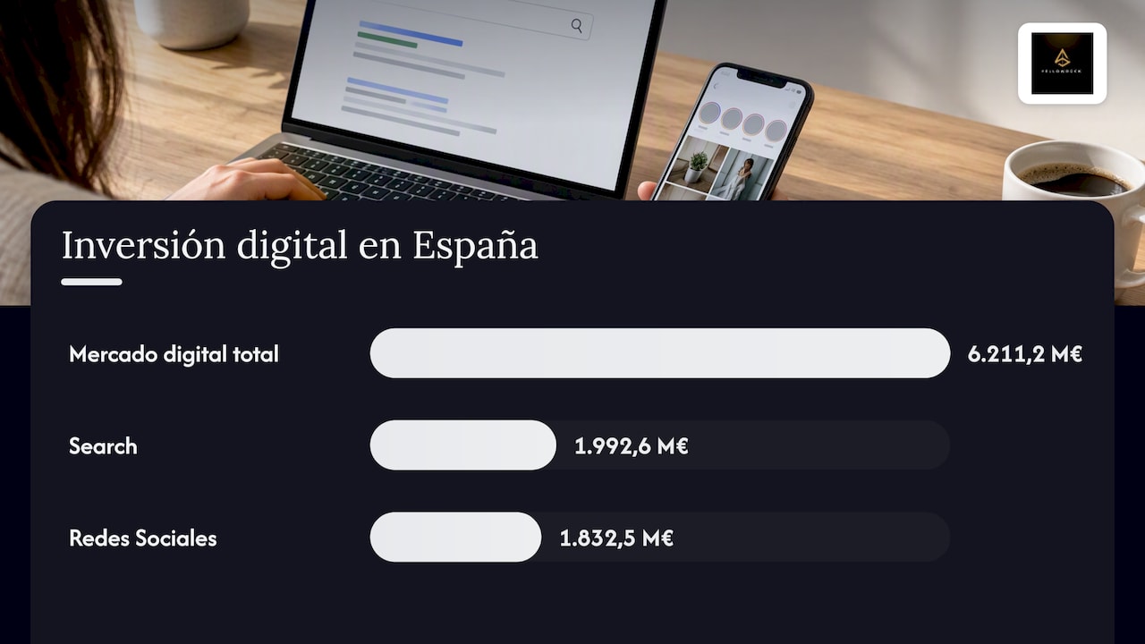 Inversión digital española y canales principales